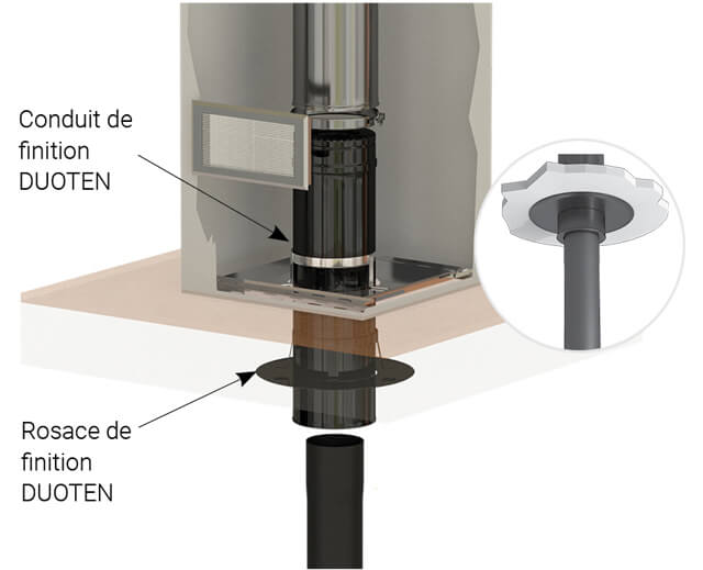 DUOTEN Double paroi isolé